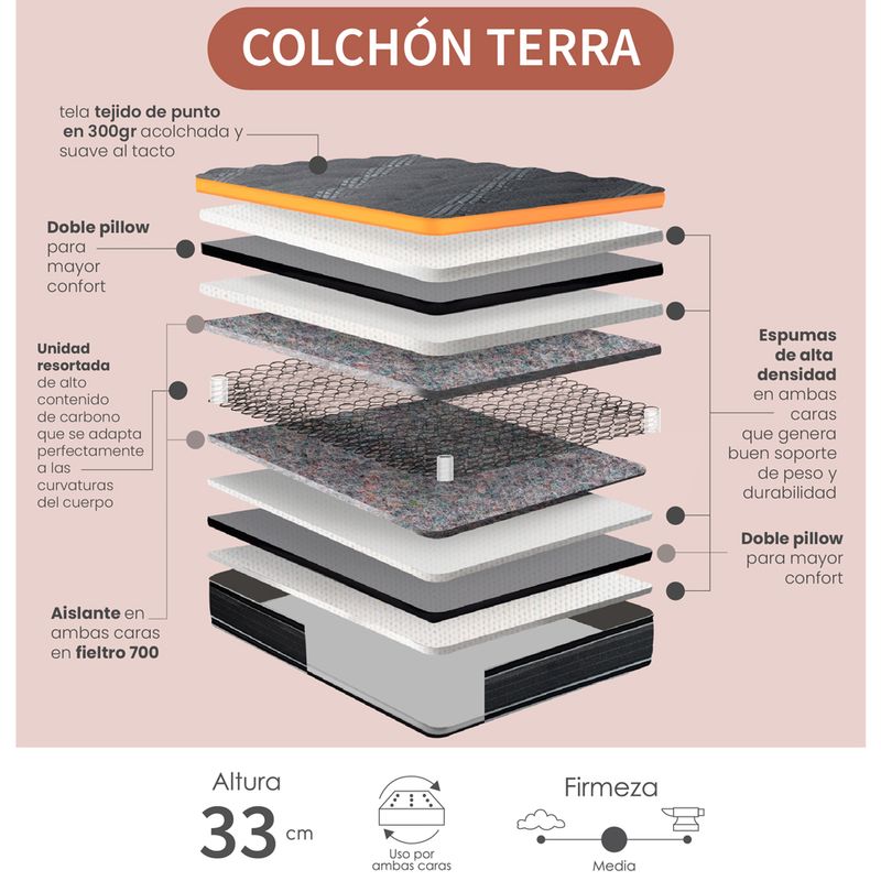 Colchon-Terra-Sencillo-Gris