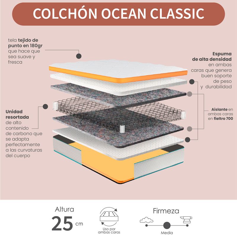 Combo-Colchon-Ocean-Classic-Doble--Protector-Almohada-Blanco