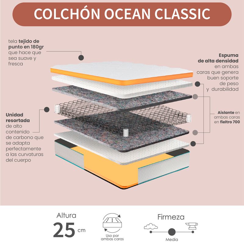 Combo-Colchon-Ocean-Classic-Sencillo--Base-Cama-Gris