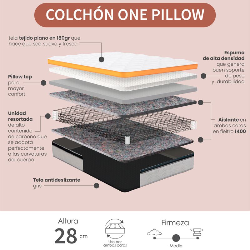 Combo-Colchon-One-Pillow-Doble---Base-Cama-Gris-Blanco