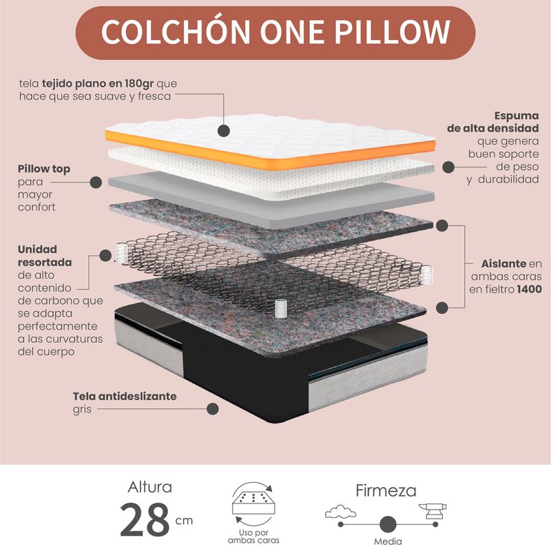 Combo-Colchon-One-Pillow-Semi-Doble---Protector---Almohada-Gris-Blanco
