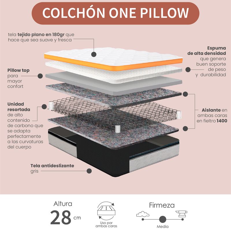 Combo-Colchon-One-Pillow-Sencillo---Protector---Almohada-Gris-Blanco