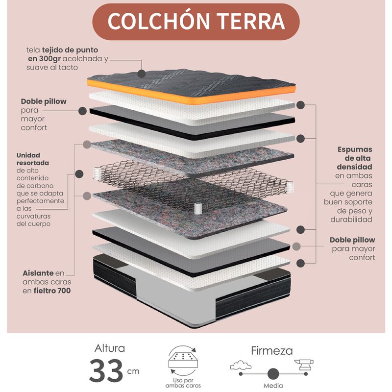 Combo-Colchon-Terra-Sencillo--Base-Cama-Gris