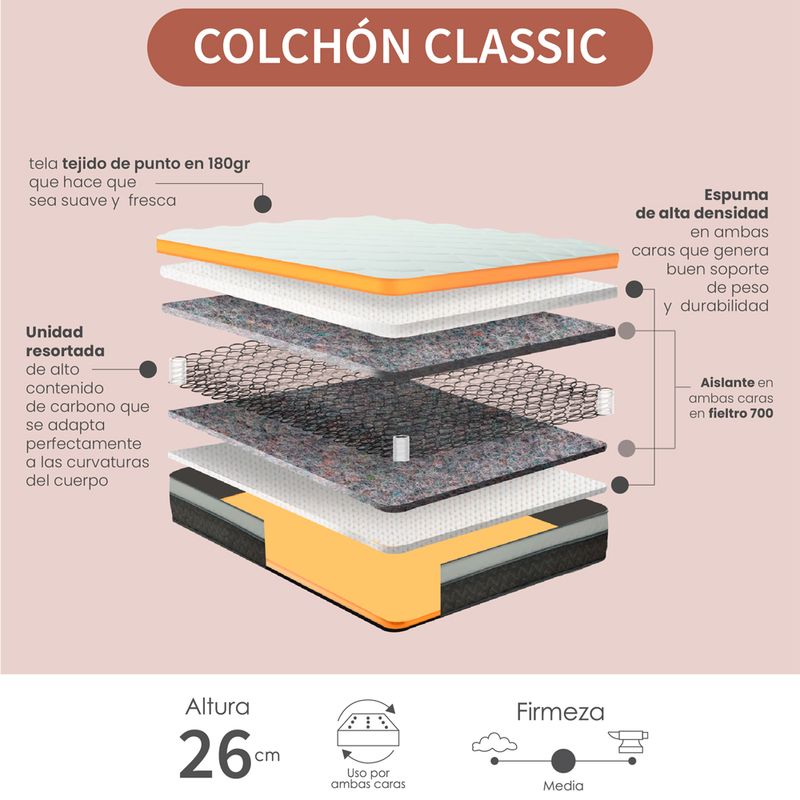 Colchon-Classic-Sencillo