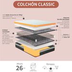Colchon-Classic-Sencillo