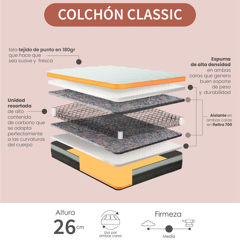 Colchon-Classic-Sencillo